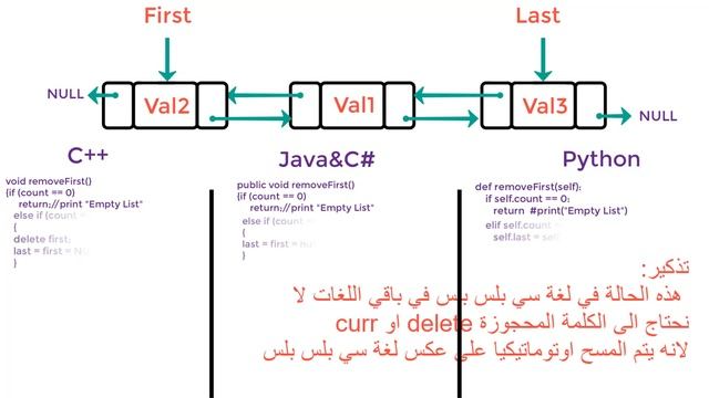 #017 [Data Structures] - Doubly Linked List Insert(First-Last-At),Remove(First-Last-At) смотреть онлайн