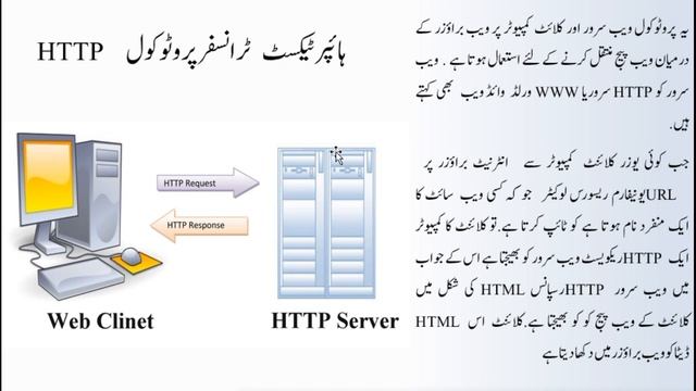 APPLICATION LAYER PROTOCOL FTP SMTP HTTP , COMPUTER SCIENCE 9TH URDU MEDIUM PUNJAB BOARD 2020 смотреть онлайн