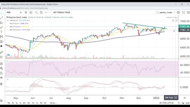 PSE Stock Trendings Review: Jan 18, 2022 смотреть онлайн