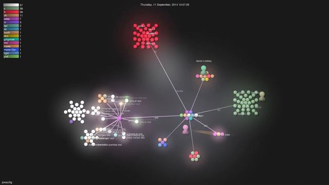 jonas/tig - Gource visualisation смотреть онлайн