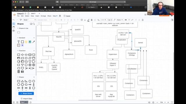Data Visualization Tutorial For Beginners I Linux and Virtualization I WeCloudData смотреть онлайн