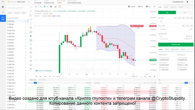 Аналоги Tradingview.com