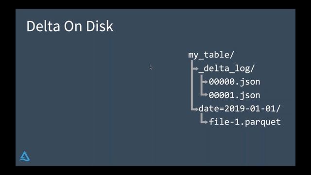 Making Apache Spark™ Better with Delta Lake смотреть онлайн