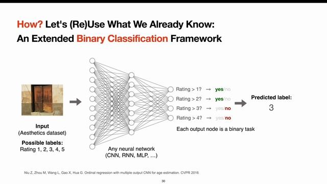 Ratings and Rankings -- Using Deep Learning When Class Labels Have A Natural Order смотреть онлайн