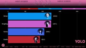 Распределение строчек в песнях aespa от Black Mamba до Armaggedon «К-поп статистика»