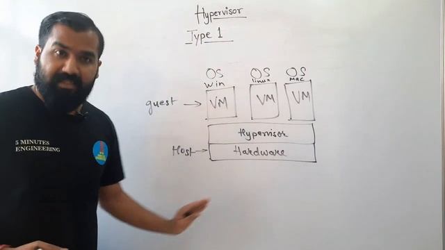 Type 1 Hypervisor Explained in Hindi l Cloud Computing Series смотреть онлайн