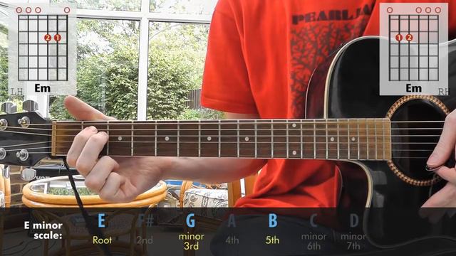 Learn open guitar chords: E minor (Em) смотреть онлайн