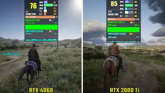 NVIDIA RTX 4060 vs RTX 2080 Ti | Test in 5 Games - 1440p смотреть онлайн