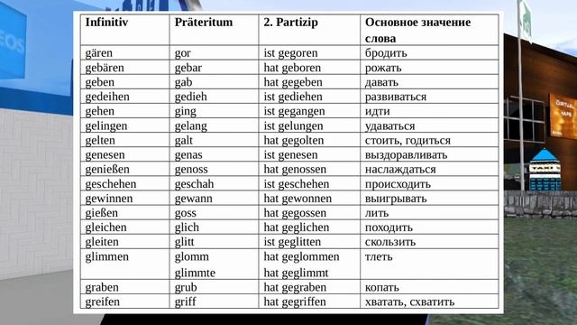 Немецкие неправильные глаголы на "g" НемецкийЯзык. Оксана Васильева смотреть онлайн