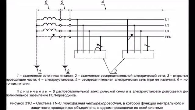 Система TN-C. Как её выполняют смотреть онлайн