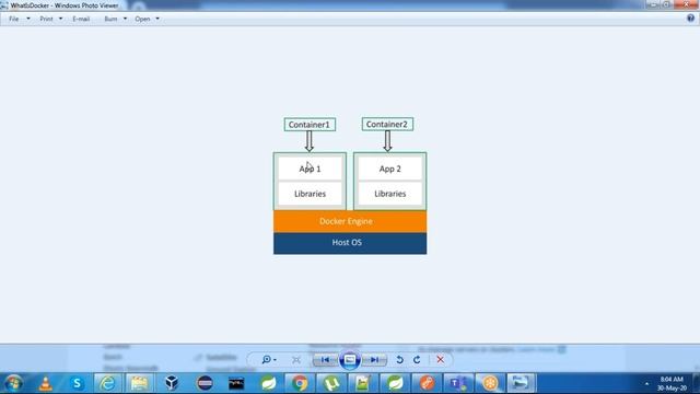 Devops | DockerTutorial|Docker Introduction|What is Dockerfile |What is Docker Compose| Docker Swar смотреть онлайн