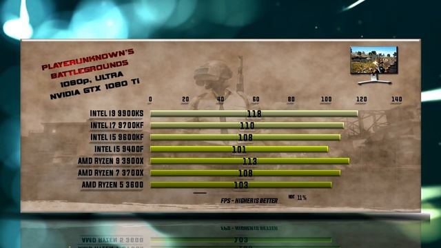 Best CPU for gaming 2020 - 9900KS vs 9700KF vs 9600KF vs 9400F vs 3900X vs 3700X vs 3600 смотреть онлайн