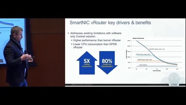 Виртуализация сетевой инфраструктуры ЦОД и Juniper Contrail. Олег Прокофьев смотреть онлайн
