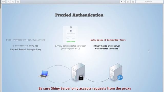 proxied auth example смотреть онлайн