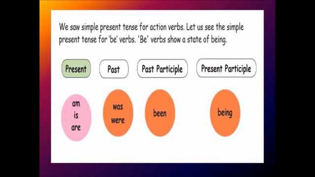 Simple Present Tense For Be Verbs - Page 107 | Let Us Know |4-th Standard | Term-1 смотреть онлайн