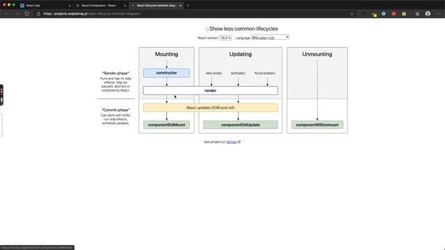 4.10 React Lifecycle Methods | Understand ReactJS Advanced Features | Stack Learner смотреть онлайн