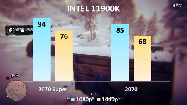 RTX 2070 Super vs RTX 2070 With 11900k Watch Dog Legion, Crysis Remastered, Horizon Zero Dawn смотреть онлайн