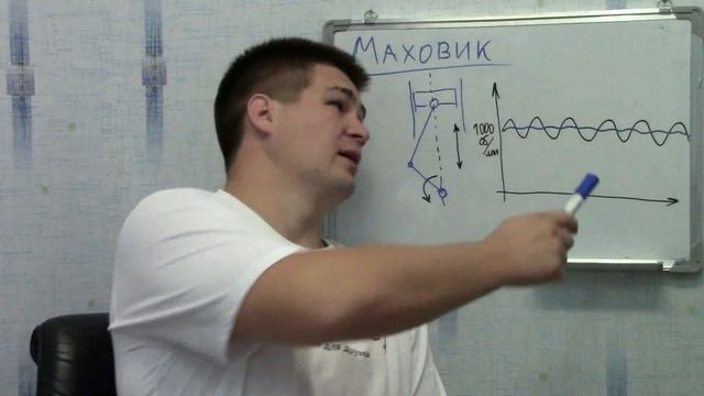 Что такое маховик? Двухмассовый маховик! смотреть онлайн