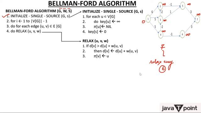 13-Bellman's Ford Algorithm смотреть онлайн