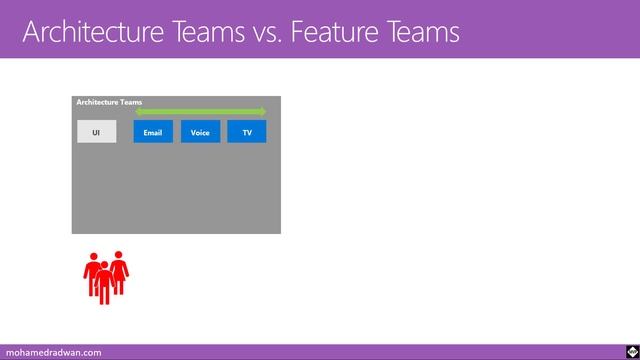 Understanding application modernization [AKSDD Lesson 2 - Module 1] смотреть онлайн