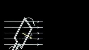 Принцип получения переменного тока  Генератор