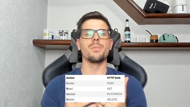 #1 Introdução aos Verbos HTTP: GET, POST, PATCH, PUT, DELETE | Rest API смотреть онлайн