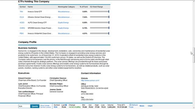 Market Debut Of Palantir And Asana | Market Coverage Of SUNW, PLL, RUN And Others смотреть онлайн