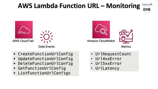 AWS Lambda Function URLs - built-in HTTPS endpoints смотреть онлайн