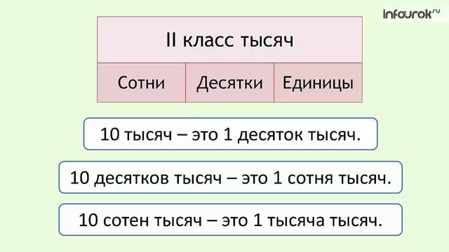 Новые счетные единицы. Класс единиц и класс тысяч | Математика 4 класс #10 | Инфоурок смотреть онлайн