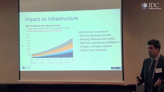 Andreas Olah 'Infrastructure for Big Data - Getting Your Solution Right' смотреть онлайн