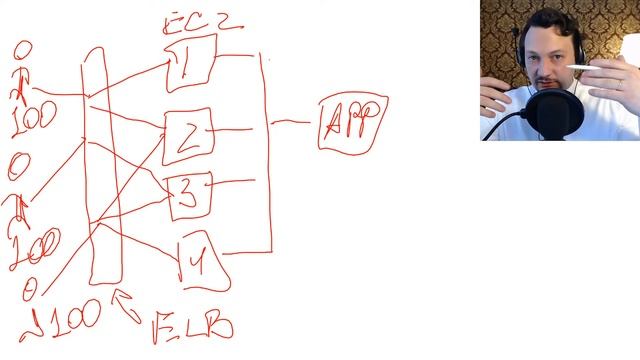 Clouds: Introduction to AWS (Distributed Software Systems Architecture. 06.05.2020) смотреть онлайн
