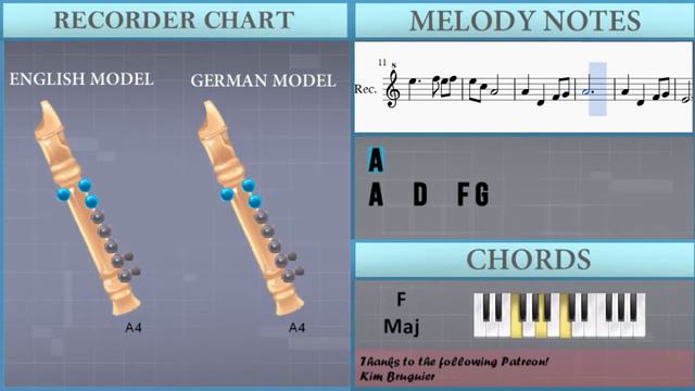 How to play Song of Storms (Legend of Zelda) by Koji Kondo on Recorder (Tutorial) смотреть онлайн