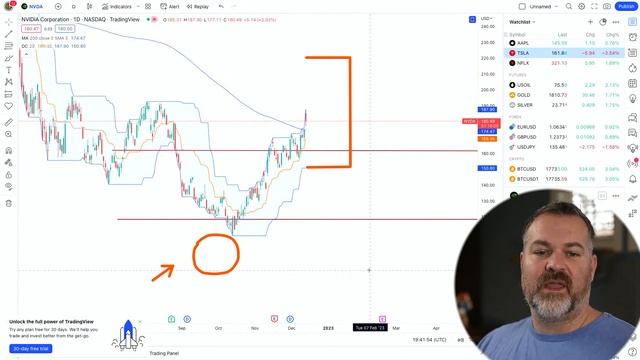 Stock Market Options Trading Ideas - Livestream Tuesday 11 am (PST) смотреть онлайн
