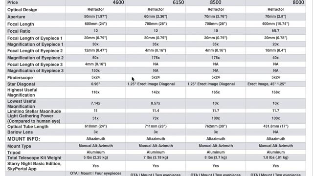 Celestron Powerseeker 50 Vs Powerseeker 60 Vs Powerseeker70 Vs Travel Scope 70 Best Telescope To Bu