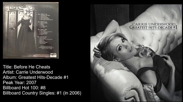Carrie Underwood -Before He Cheats смотреть онлайн