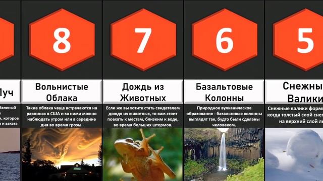 Сравнение: Самых необычных явлений природы смотреть онлайн