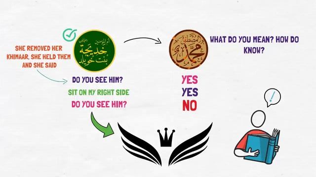 Why Khadija r.a Hugged Prophet ﷺ infront of Jibreel | Beautiful Story | Sheikh Omer Suleiman смотреть онлайн