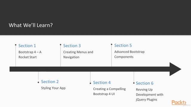 Bootstrap 4: Building Responsive Web Applications and UIs - learn Web Development смотреть онлайн
