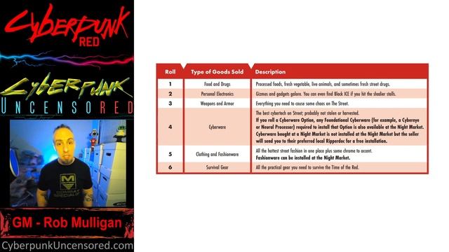 CYBERPUNK RED Night Market Crash Course Tutorial смотреть онлайн