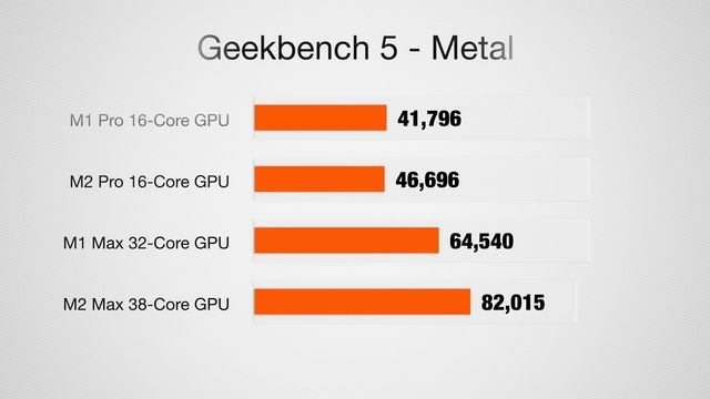 M2 Max 16" MacBook Pro (2023) Review! Benchmarked, Thermal Tested, & Real-World Use! смотреть онлайн