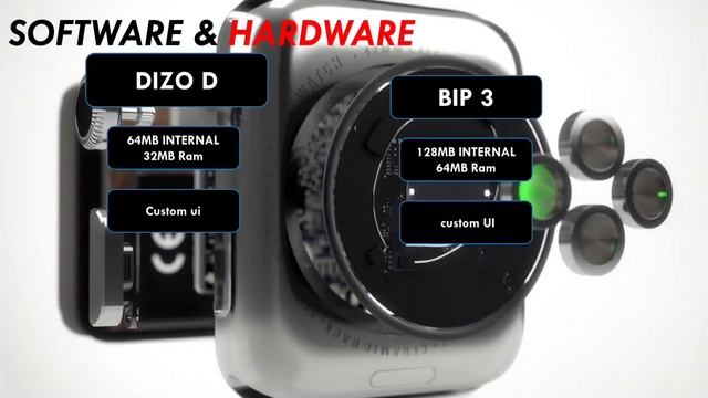 dizo watch D vs Amazfit bip 3 ✅which is good ? let's compare #techpoke смотреть онлайн