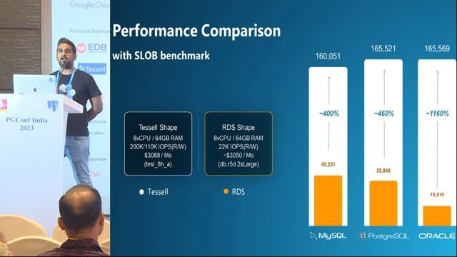 PGConf India 2023 - Nitro Boost your PostgreSQL Workloads by Maneesh Rawat (Tessell) смотреть онлайн