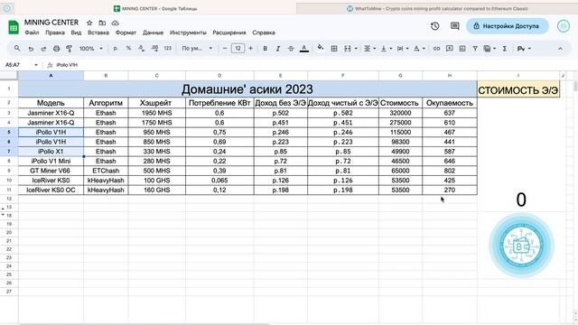 Какой асик купить для дома в 2023?