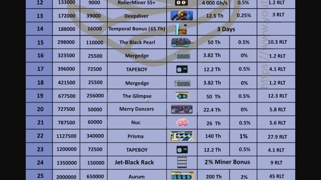 ROLLERCOIN Cyber Renaissance Обзор ивента смотреть онлайн