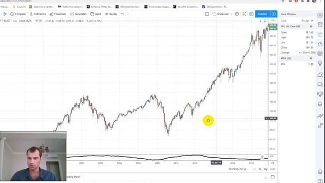Прогноз курса доллара. Ждет ли нас Кризис. Почему я буду выкупать коррекцию? смотреть онлайн