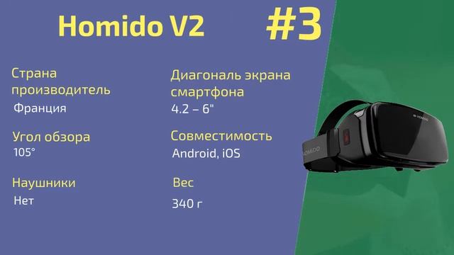 Рейтинг лучших VR очков для смартфонов смотреть онлайн