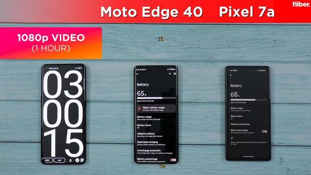 Motorola Edge 40 vs Pixel 7a: Battery Test, Display Test, Benchmarks, Performance, Gaming ?? смотреть онлайн