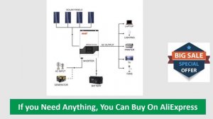 MUST PV18 VPM 1KW MPPT 1KW Hybrid Off Grid Solar Inverter