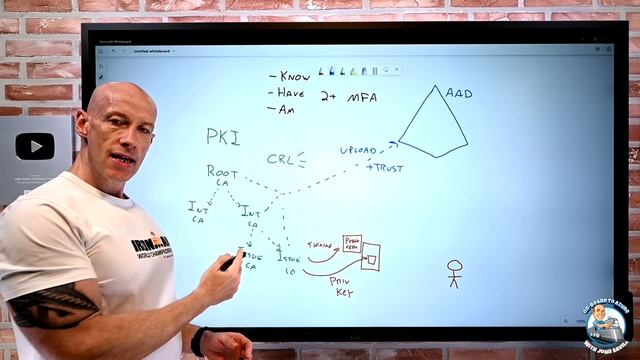 Azure AD Certificate-Based Authentication смотреть онлайн