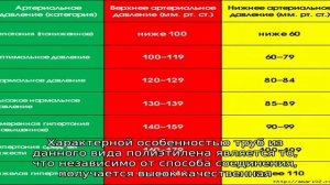 Что такое трубы ПНД